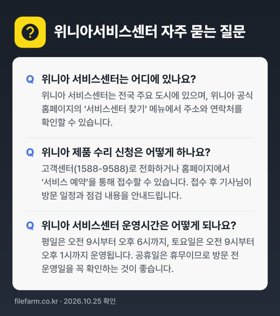 위니아서비스센터 자주 묻는 질문: 위니아 서비스센터는 어디에 있나요? / 위니아 제품 수리 신청은 어떻게 하나요? / 위니아 서비스센터 운영시간은 어떻게 되나요?