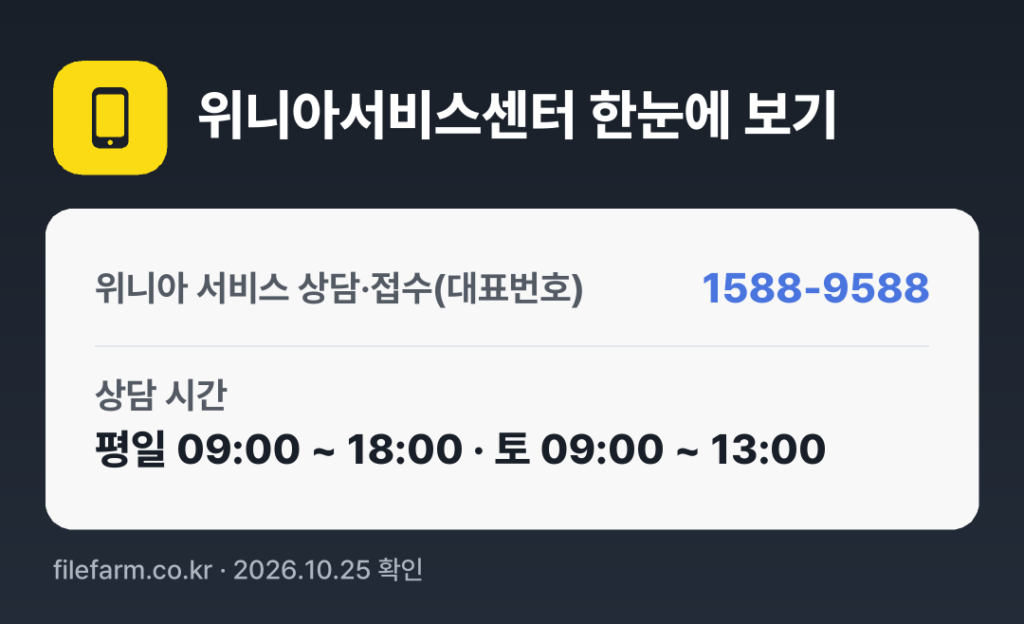 위니아서비스센터 한눈에 보기: 1588-9588 · 평일 09:00 ~ 18:00 · 토 09:00 ~ 13:00 · 일 · 공휴일 휴무