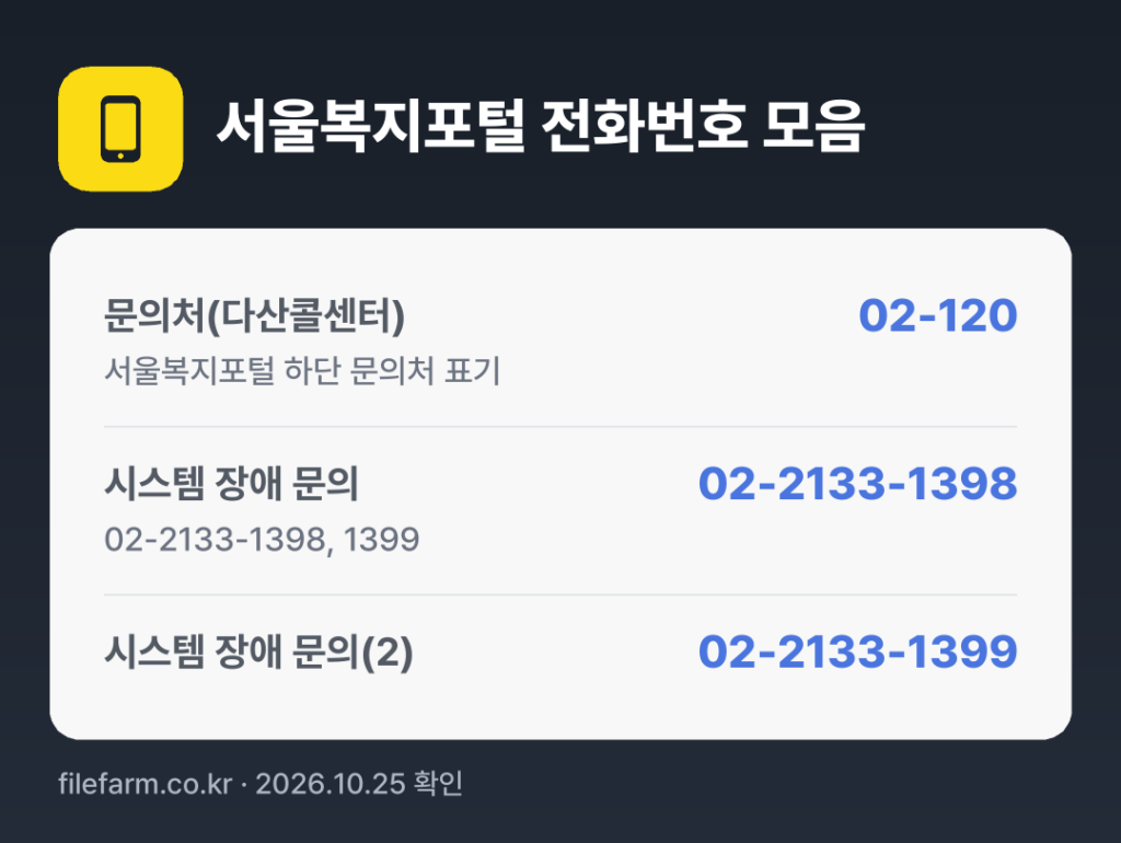 서울복지포털 전화번호 모음: 문의처(다산콜센터) 02-120, 시스템 장애 문의 02-2133-1398, 시스템 장애 문의(2) 02-2133-1399