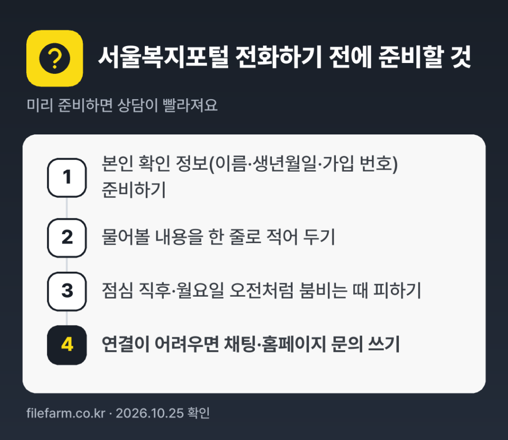 서울복지포털 전화하기 전에 준비할 것: 본인 확인 정보(이름·생년월일·가입 번호) 준비하기, 물어볼 내용을 한 줄로 적어 두기, 점심 직후·월요일 오전처럼 붐비는 때 피하기, 연결이 어려우면 채팅·홈페이지 문의 쓰기