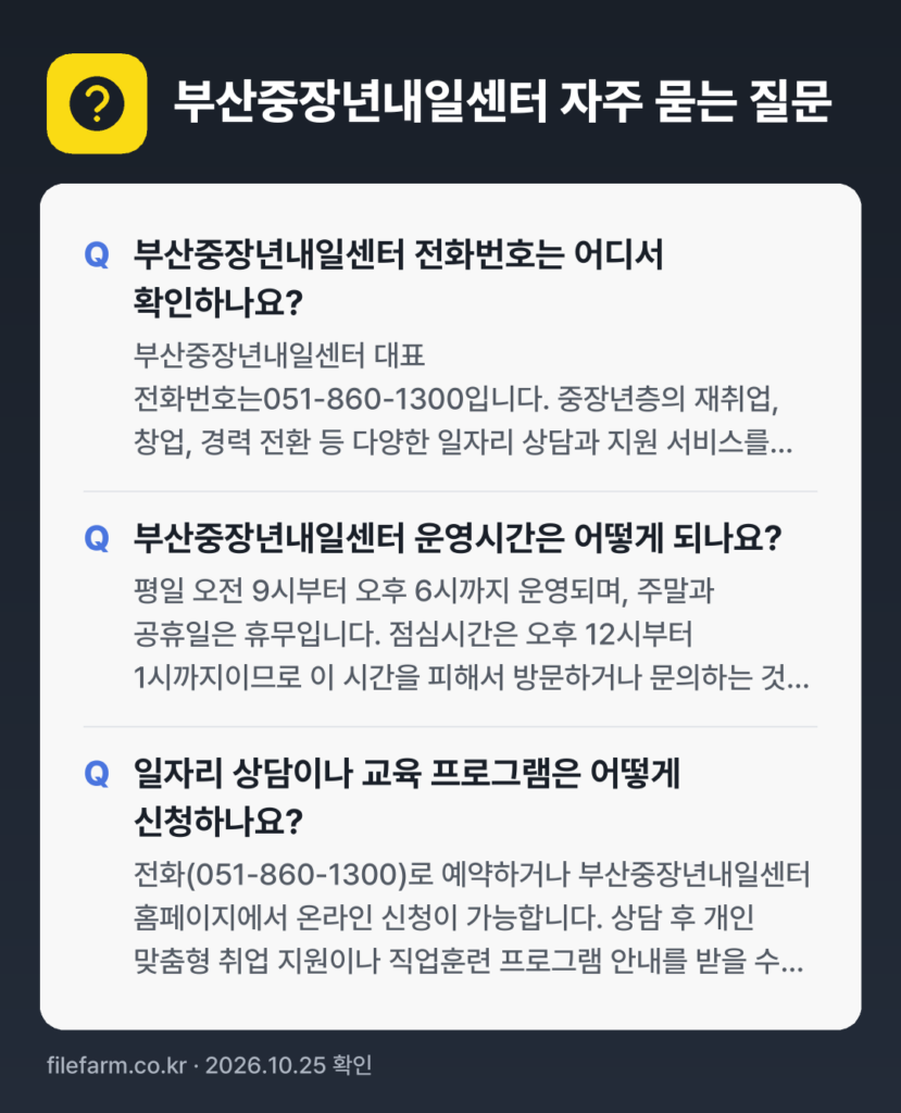부산중장년내일센터 자주 묻는 질문: 부산중장년내일센터 전화번호는 어디서 확인하나요? / 부산중장년내일센터 운영시간은 어떻게 되나요? / 일자리 상담이나 교육 프로그램은 어떻게 신청하나요?