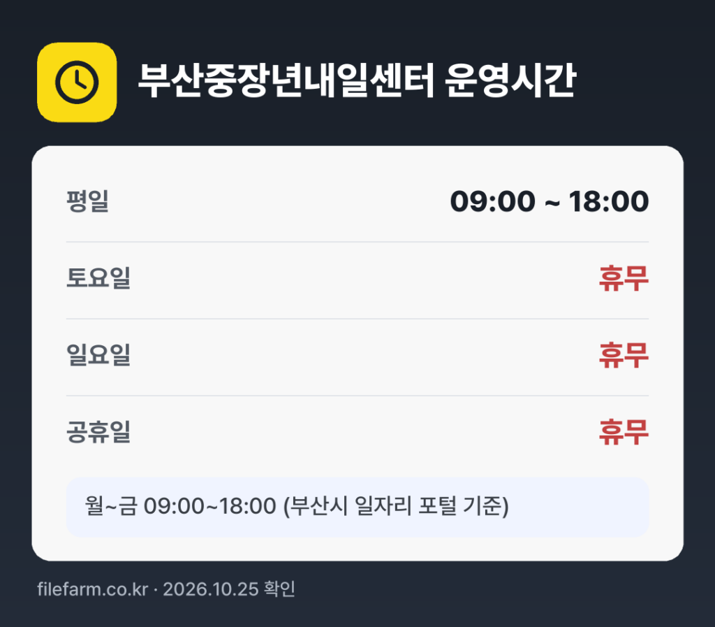 부산중장년내일센터 운영시간: 평일 09:00 ~ 18:00 · 토 · 일 · 공휴일 휴무