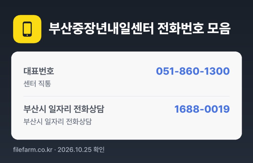 부산중장년내일센터 전화번호 모음: 대표번호 051-860-1300, 부산시 일자리 전화상담 1688-0019