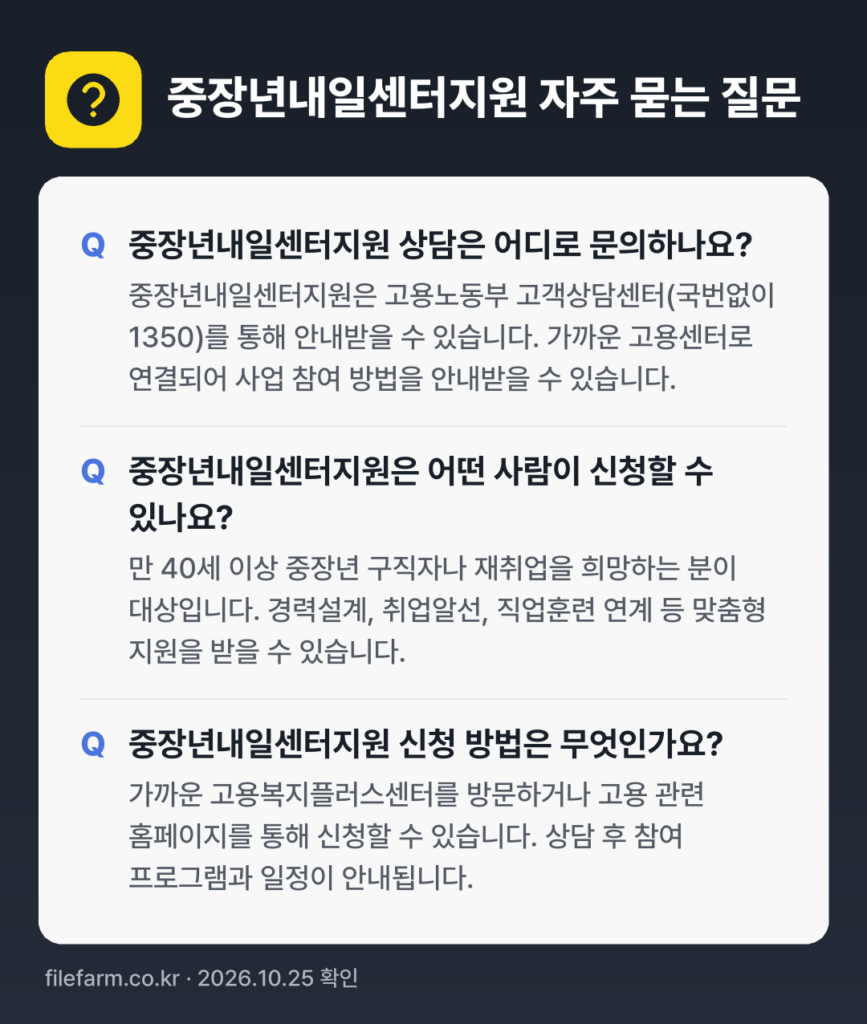 중장년내일센터지원 자주 묻는 질문: 중장년내일센터지원 상담은 어디로 문의하나요? / 중장년내일센터지원은 어떤 사람이 신청할 수 있나요? / 중장년내일센터지원 신청 방법은 무엇인가요?