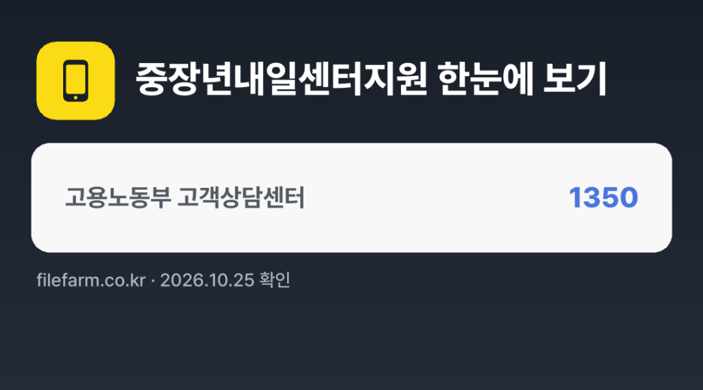 중장년내일센터지원 한눈에 보기: 1350