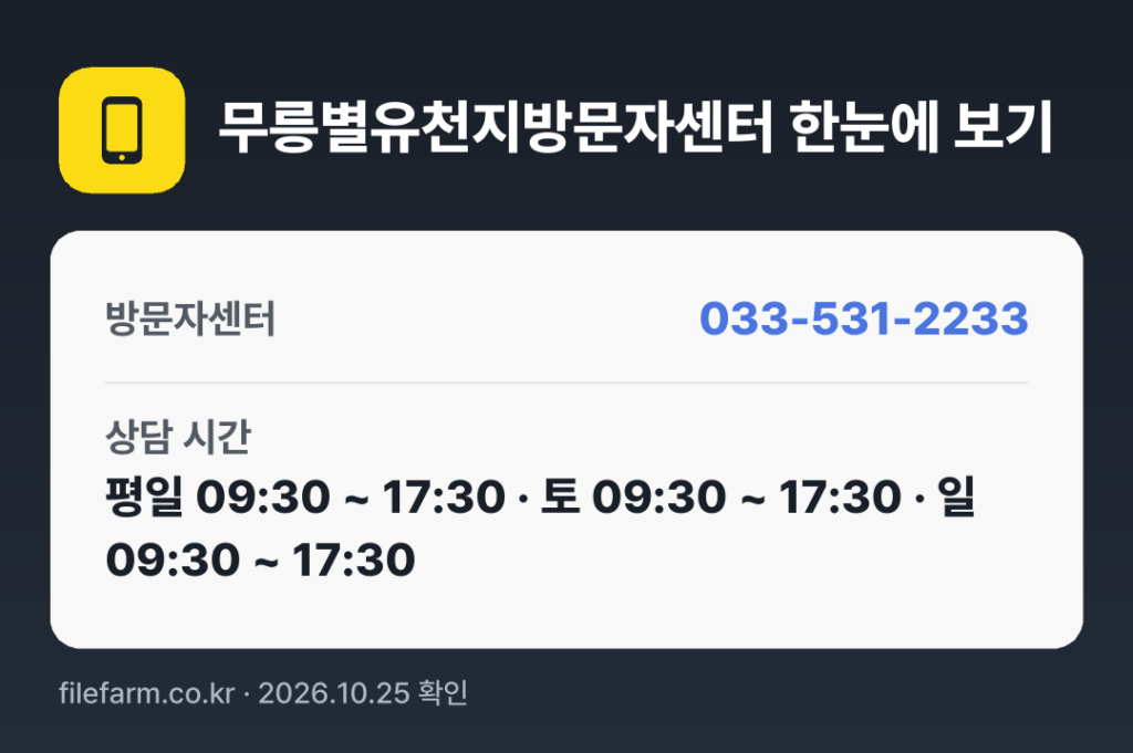 무릉별유천지방문자센터 한눈에 보기: 033-531-2233 · 평일 09:30 ~ 17:30 · 토 09:30 ~ 17:30 · 일 09:30 ~ 17:30 · 공휴일 휴무