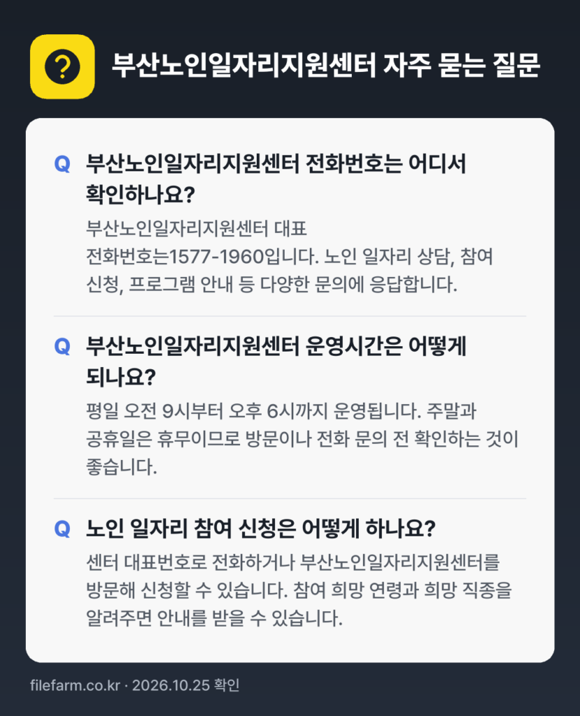 부산노인일자리지원센터 자주 묻는 질문: 부산노인일자리지원센터 전화번호는 어디서 확인하나요? / 부산노인일자리지원센터 운영시간은 어떻게 되나요? / 노인 일자리 참여 신청은 어떻게 하나요?