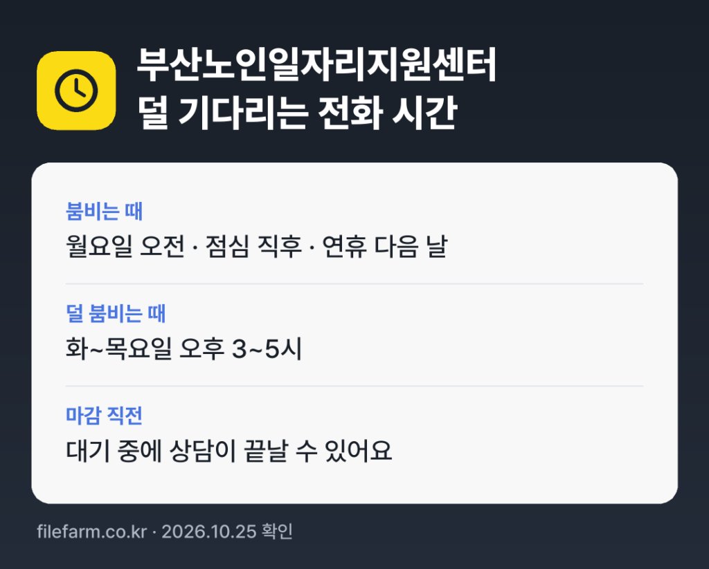 부산노인일자리지원센터 덜 기다리는 전화 시간: 보통 화~목요일 오후 3~5시에 덜 붐벼요