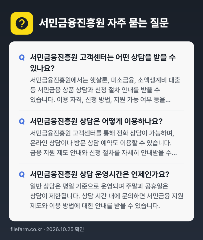 서민금융진흥원 자주 묻는 질문: 서민금융진흥원 고객센터는 어떤 상담을 받을 수 있나요? / 서민금융진흥원 상담은 어떻게 이용하나요? / 서민금융진흥원 상담 운영시간은 언제인가요?