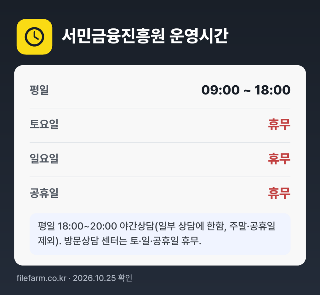 서민금융진흥원 운영시간: 평일 09:00 ~ 18:00 · 토 · 일 · 공휴일 휴무
