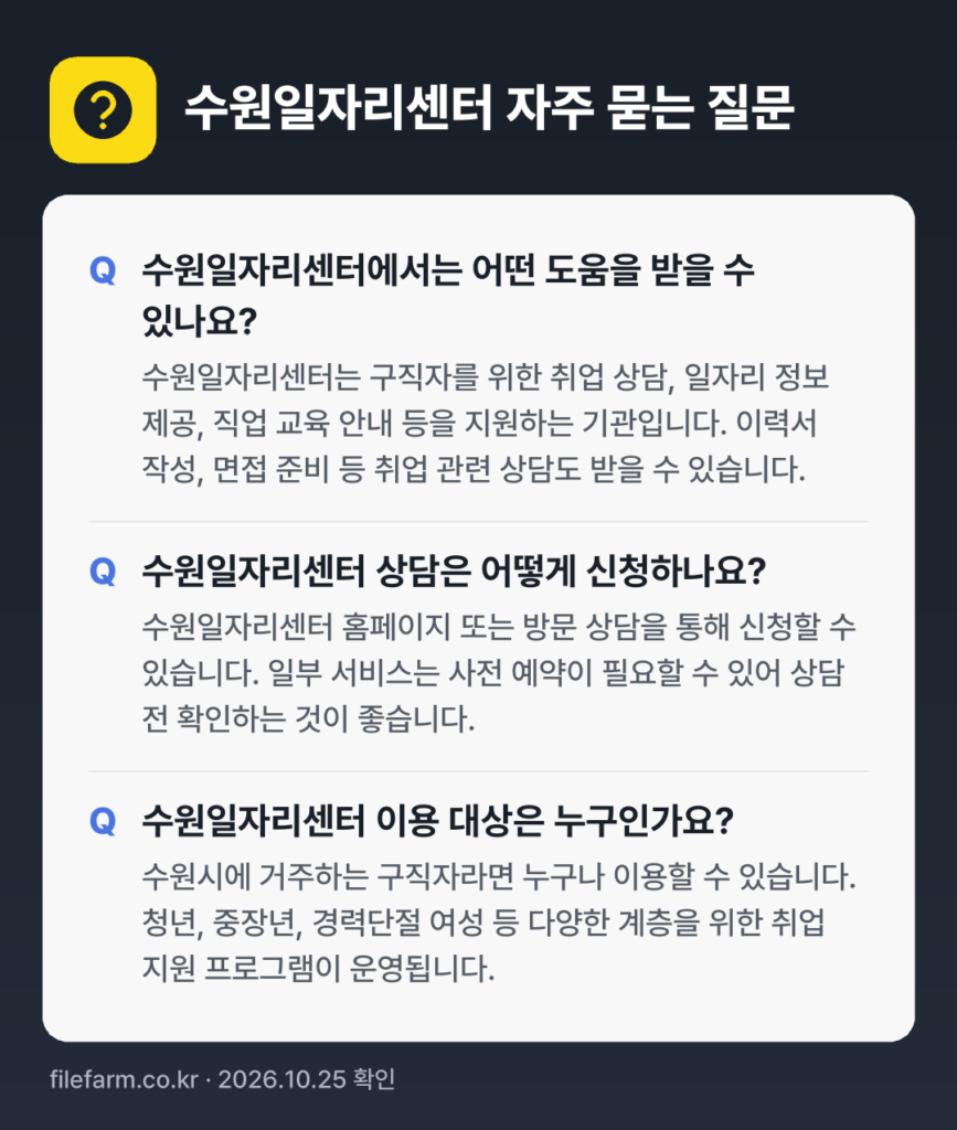 수원일자리센터 자주 묻는 질문: 수원일자리센터에서는 어떤 도움을 받을 수 있나요? / 수원일자리센터 상담은 어떻게 신청하나요? / 수원일자리센터 이용 대상은 누구인가요?