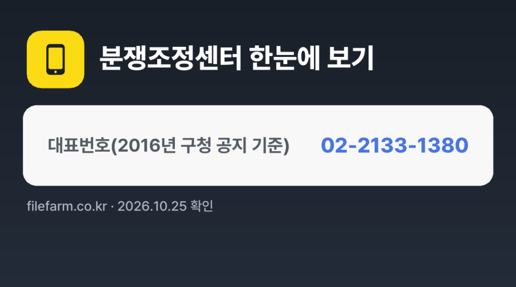 분쟁조정센터 한눈에 보기: 02-2133-1380
