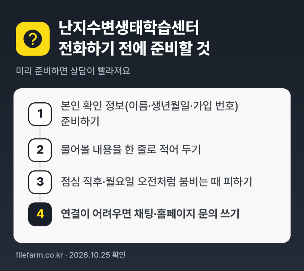 난지수변생태학습센터 전화하기 전에 준비할 것: 본인 확인 정보(이름·생년월일·가입 번호) 준비하기, 물어볼 내용을 한 줄로 적어 두기, 점심 직후·월요일 오전처럼 붐비는 때 피하기, 연결이 어려우면 채팅·홈페이지 문의 쓰기