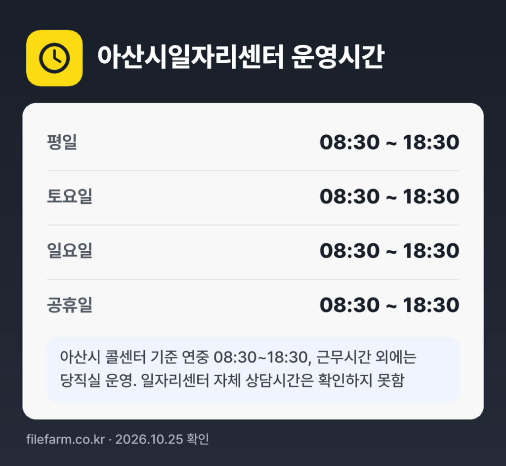 아산시일자리센터 운영시간: 평일 08:30 ~ 18:30 · 토 08:30 ~ 18:30 · 일 08:30 ~ 18:30 · 공휴일 08:30 ~ 18:30