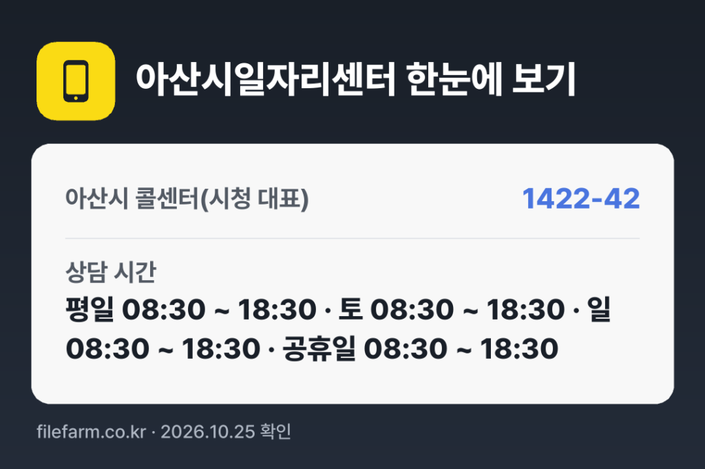 아산시일자리센터 한눈에 보기: 1422-42 · 평일 08:30 ~ 18:30 · 토 08:30 ~ 18:30 · 일 08:30 ~ 18:30 · 공휴일 08:30 ~ 18:30