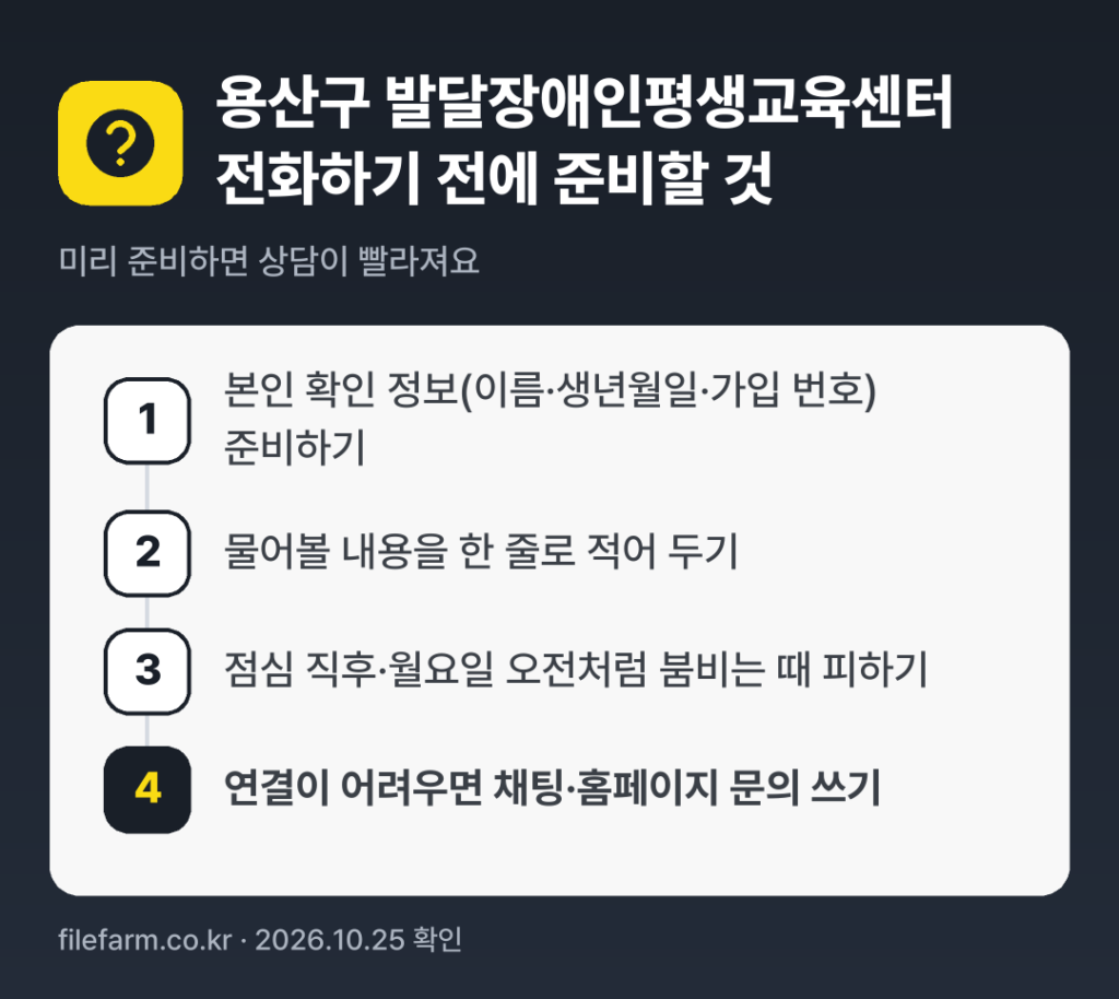 용산구 발달장애인평생교육센터 전화하기 전에 준비할 것: 본인 확인 정보(이름·생년월일·가입 번호) 준비하기, 물어볼 내용을 한 줄로 적어 두기, 점심 직후·월요일 오전처럼 붐비는 때 피하기, 연결이 어려우면 채팅·홈페이지 문의 쓰기