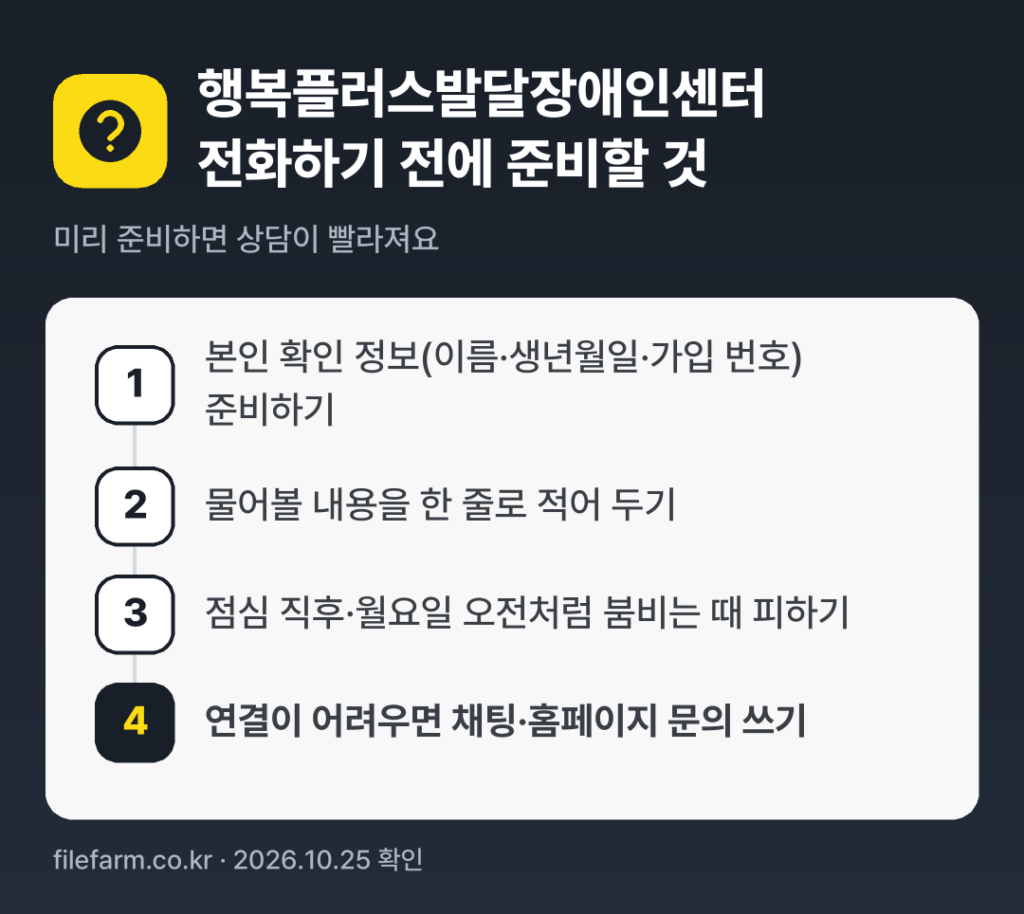 행복플러스발달장애인센터 전화하기 전에 준비할 것: 본인 확인 정보(이름·생년월일·가입 번호) 준비하기, 물어볼 내용을 한 줄로 적어 두기, 점심 직후·월요일 오전처럼 붐비는 때 피하기, 연결이 어려우면 채팅·홈페이지 문의 쓰기