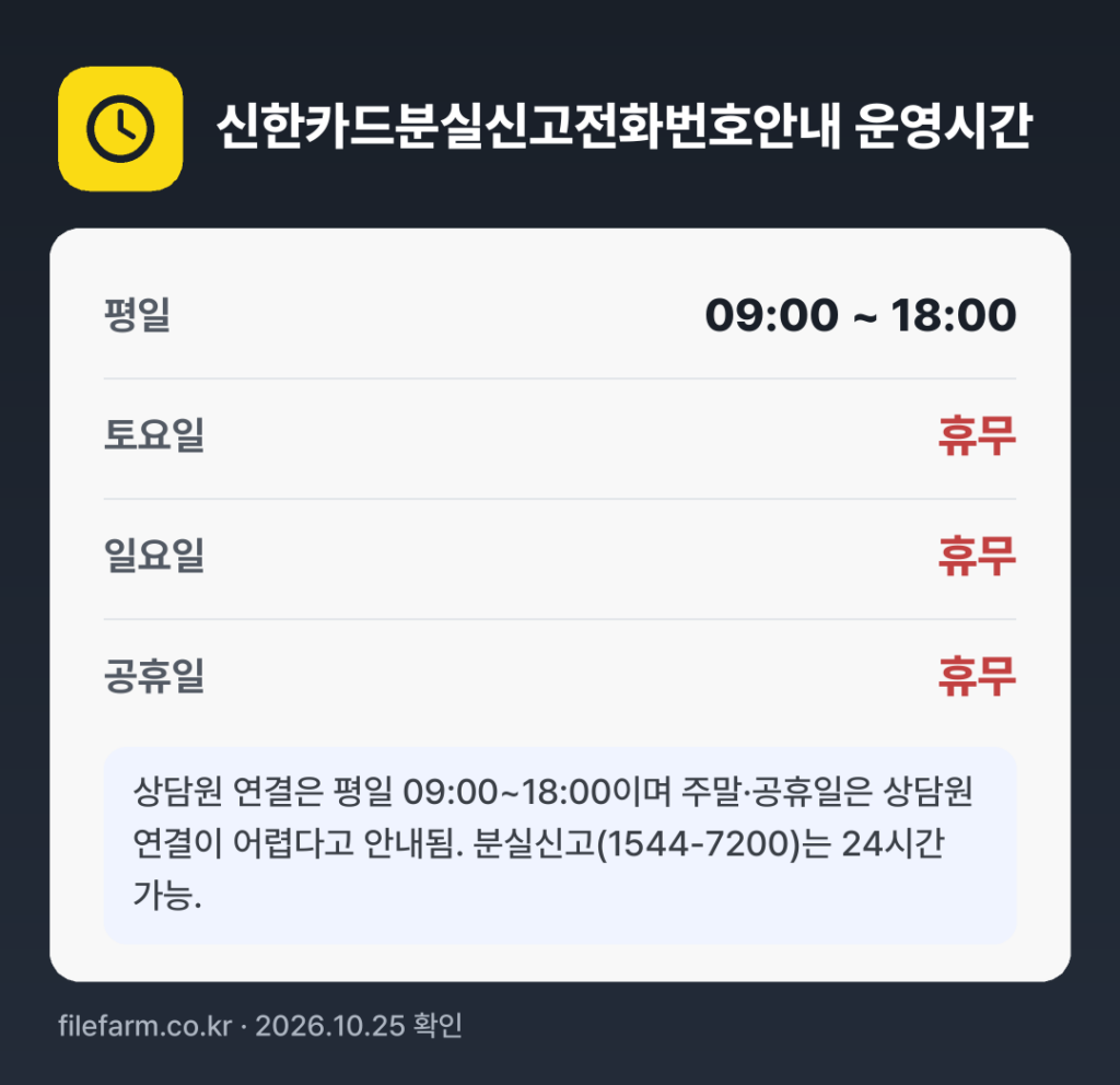 신한카드분실신고전화번호안내 운영시간: 평일 09:00 ~ 18:00 · 토 · 일 · 공휴일 휴무