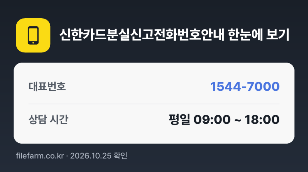 신한카드분실신고전화번호안내 한눈에 보기: 1544-7000 · 평일 09:00 ~ 18:00 · 토 · 일 · 공휴일 휴무