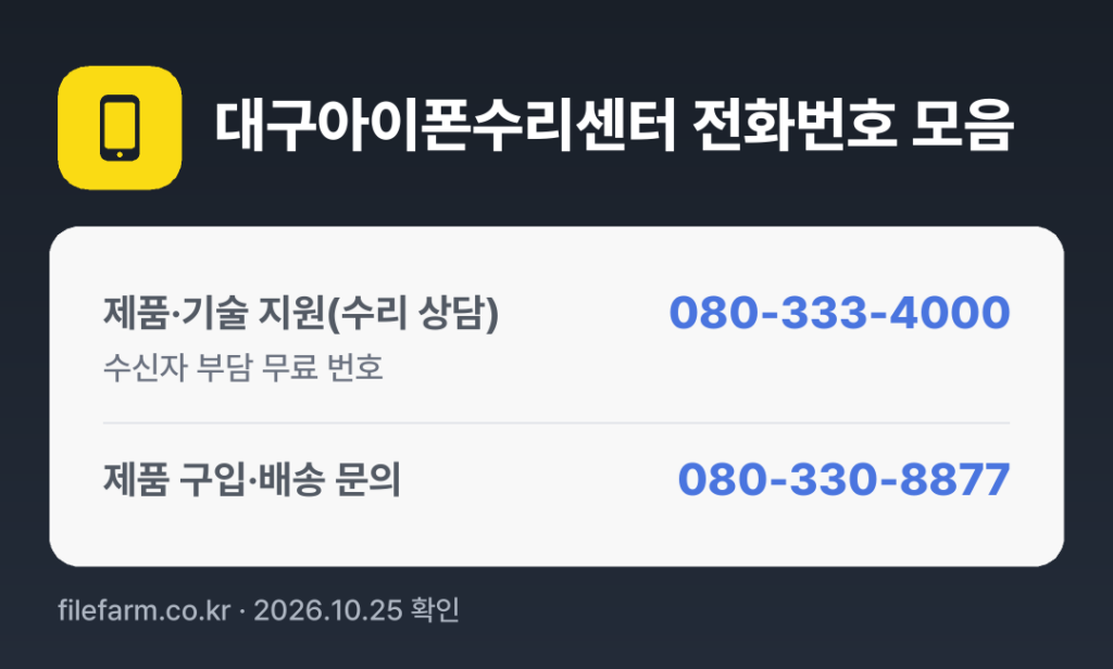 대구아이폰수리센터 전화번호 모음: 제품·기술 지원(수리 상담) 080-333-4000, 제품 구입·배송 문의 080-330-8877