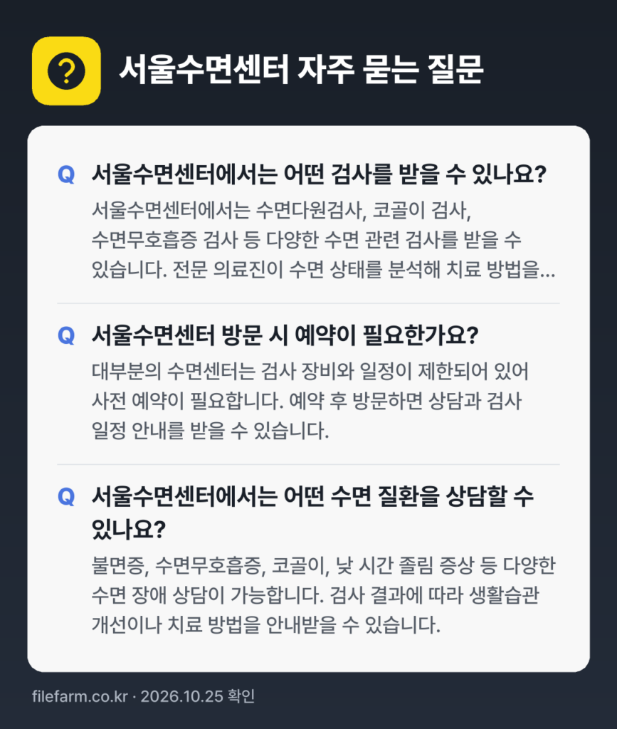서울수면센터 자주 묻는 질문: 서울수면센터에서는 어떤 검사를 받을 수 있나요? / 서울수면센터 방문 시 예약이 필요한가요? / 서울수면센터에서는 어떤 수면 질환을 상담할 수 있나요?