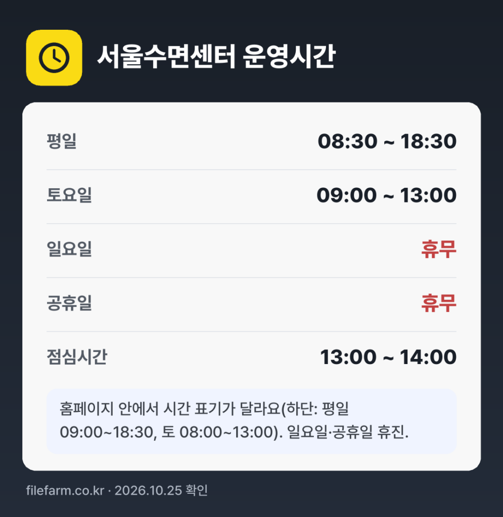 서울수면센터 운영시간: 평일 08:30 ~ 18:30 · 토 09:00 ~ 13:00 · 일 · 공휴일 휴무 · 점심시간 13:00 ~ 14:00