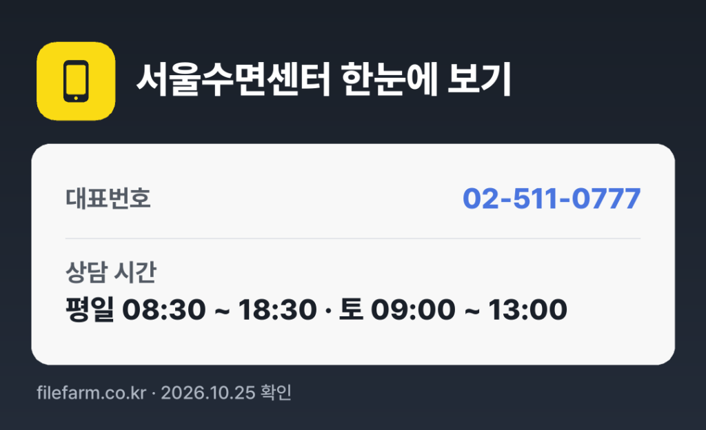 서울수면센터 한눈에 보기: 02-511-0777 · 평일 08:30 ~ 18:30 · 토 09:00 ~ 13:00 · 일 · 공휴일 휴무