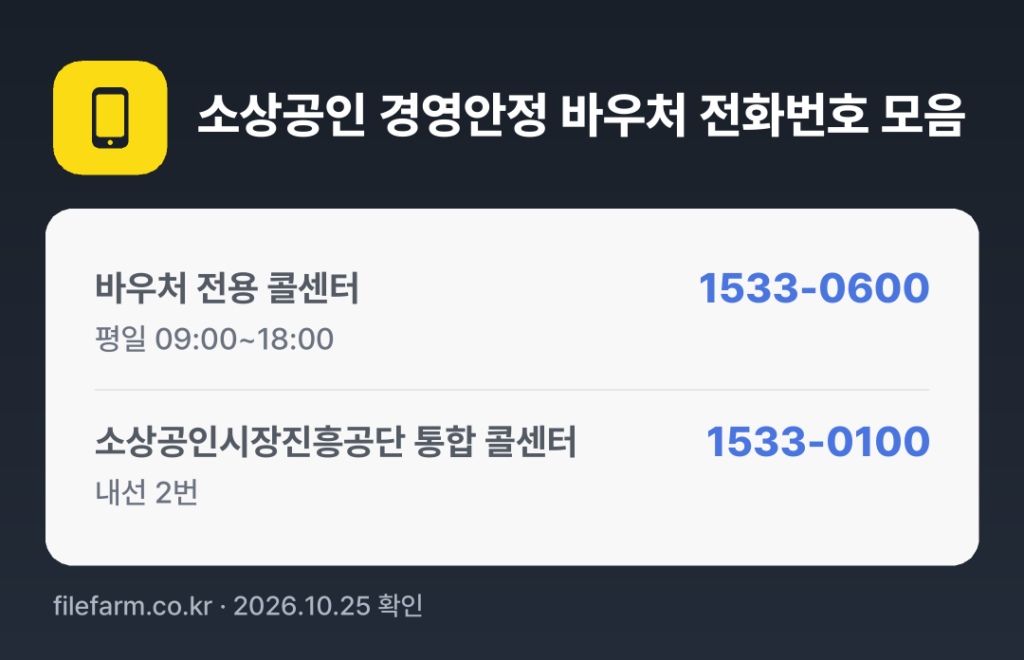 소상공인 경영안정 바우처 전화번호 모음: 바우처 전용 콜센터 1533-0600, 소상공인시장진흥공단 통합 콜센터 1533-0100