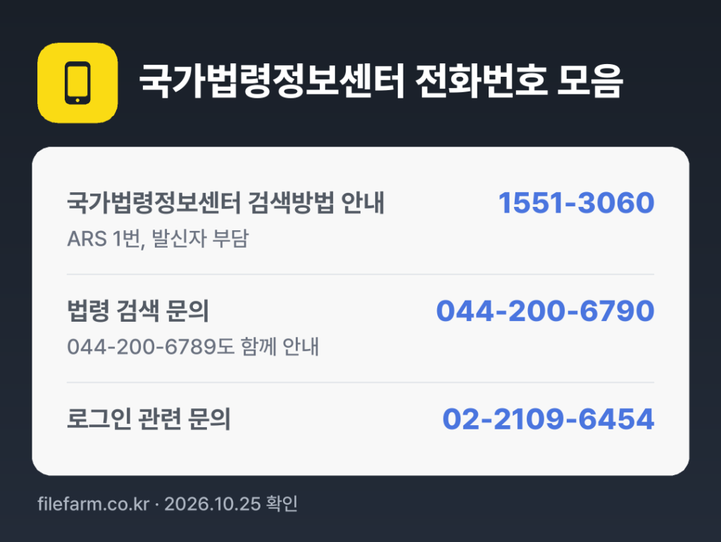 국가법령정보센터 전화번호 모음: 국가법령정보센터 검색방법 안내 1551-3060, 법령 검색 문의 044-200-6790, 로그인 관련 문의 02-2109-6454