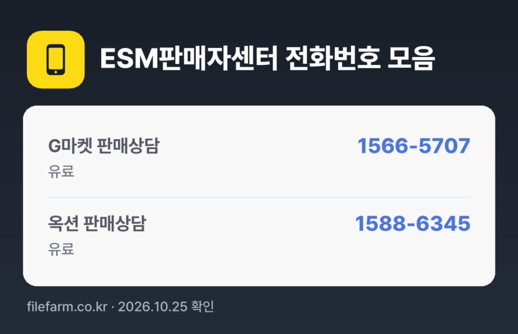 ESM판매자센터 전화번호 모음: G마켓 판매상담 1566-5707, 옥션 판매상담 1588-6345