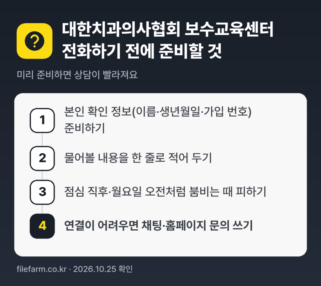 대한치과의사협회 보수교육센터 전화하기 전에 준비할 것: 본인 확인 정보(이름·생년월일·가입 번호) 준비하기, 물어볼 내용을 한 줄로 적어 두기, 점심 직후·월요일 오전처럼 붐비는 때 피하기, 연결이 어려우면 채팅·홈페이지 문의 쓰기