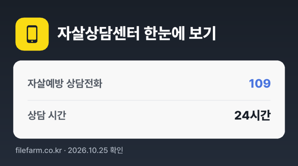 자살상담센터 한눈에 보기: 109 · 매일 24시간