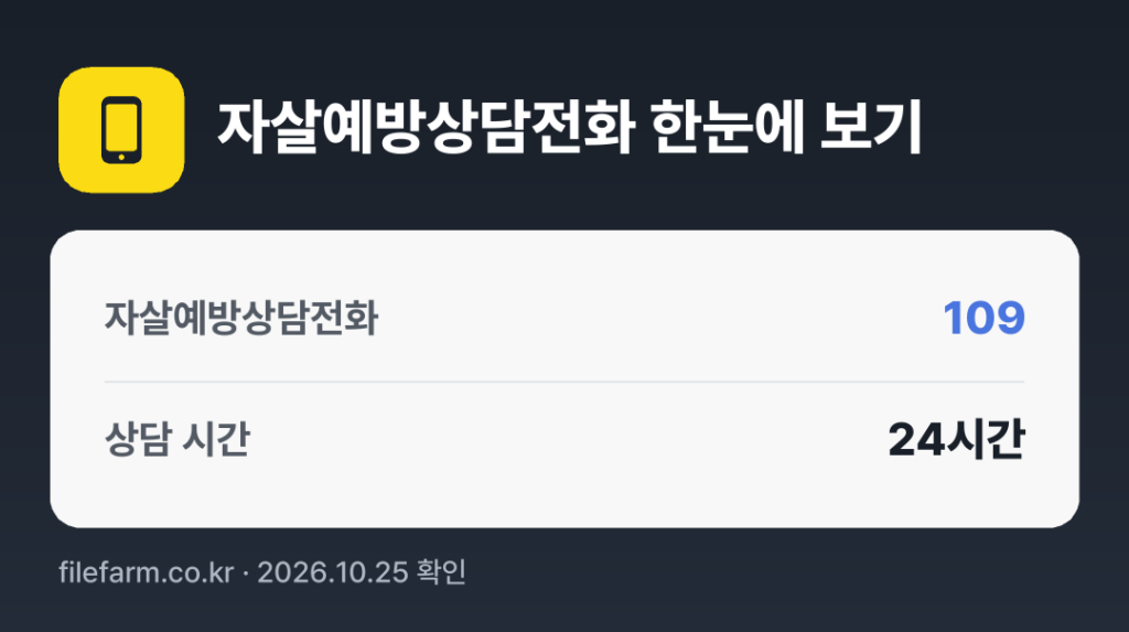 자살예방상담전화 한눈에 보기: 109 · 매일 24시간
