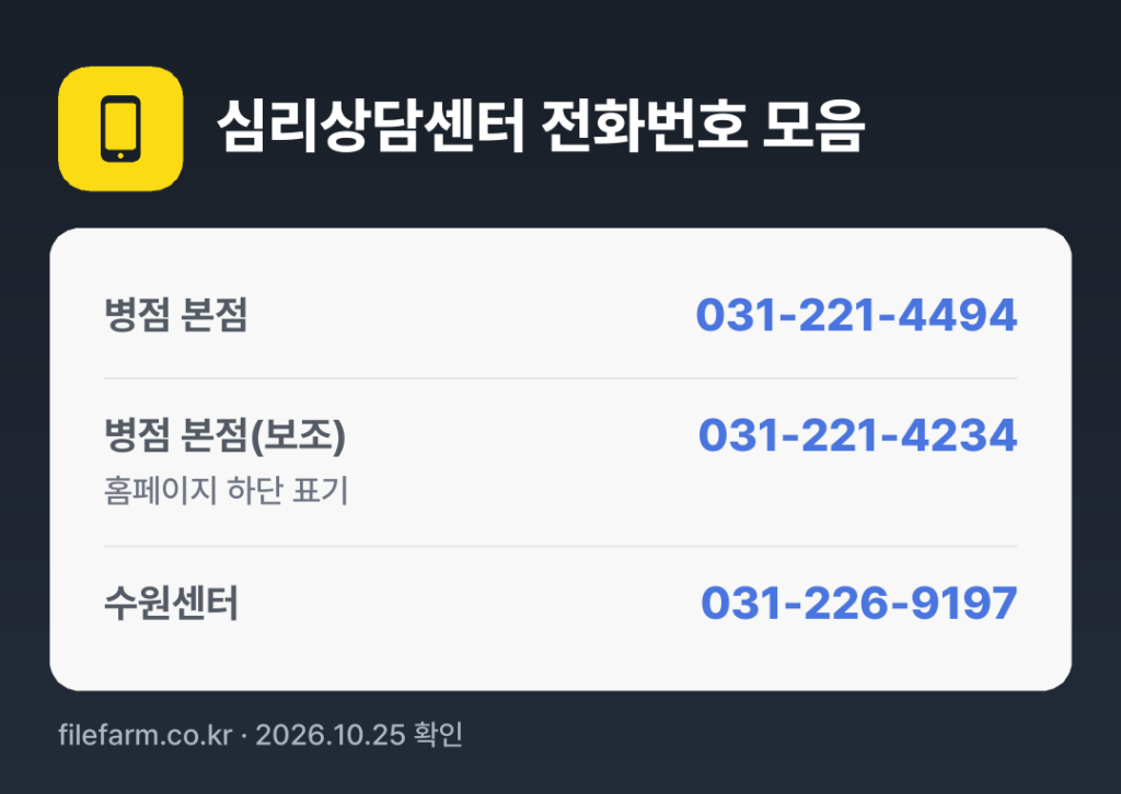 심리상담센터 전화번호 모음: 병점 본점 031-221-4494, 병점 본점(보조) 031-221-4234, 수원센터 031-226-9197