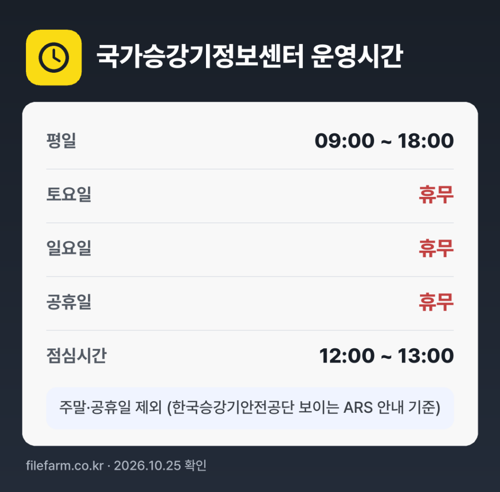 국가승강기정보센터 운영시간: 평일 09:00 ~ 18:00 · 토 · 일 · 공휴일 휴무 · 점심시간 12:00 ~ 13:00