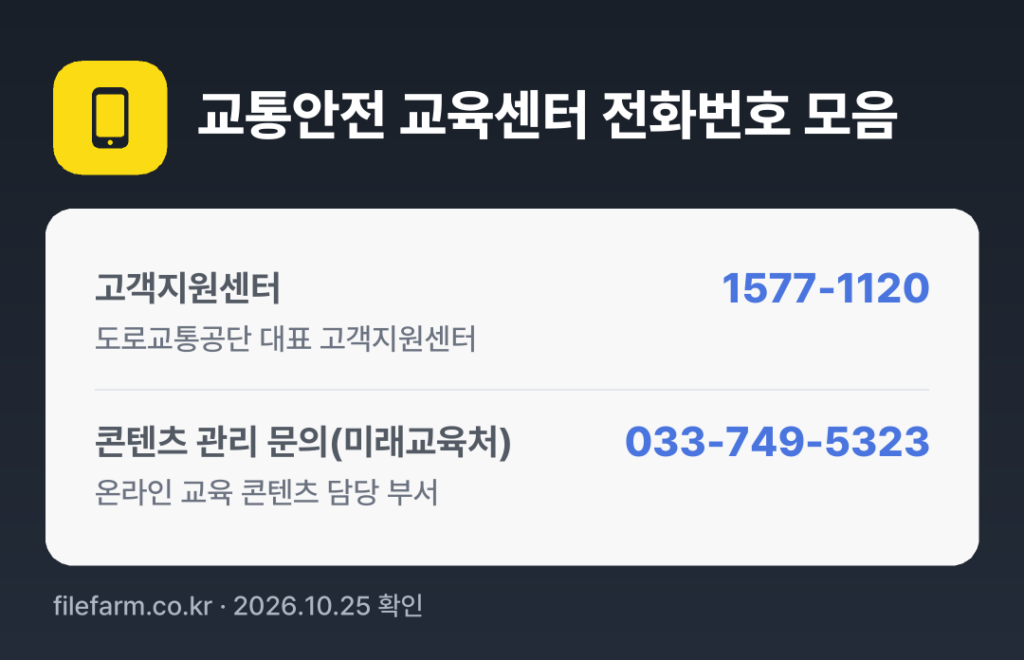 교통안전 교육센터 전화번호 모음: 고객지원센터 1577-1120, 콘텐츠 관리 문의(미래교육처) 033-749-5323