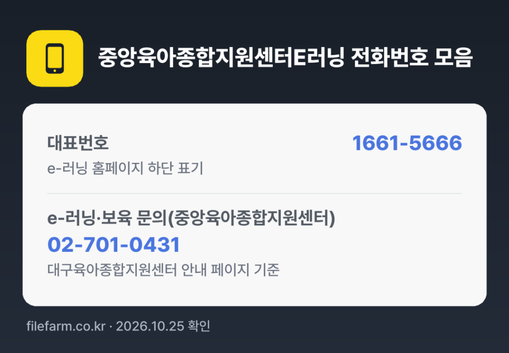 중앙육아종합지원센터E러닝 전화번호 모음: 대표번호 1661-5666, e-러닝·보육 문의(중앙육아종합지원센터) 02-701-0431
