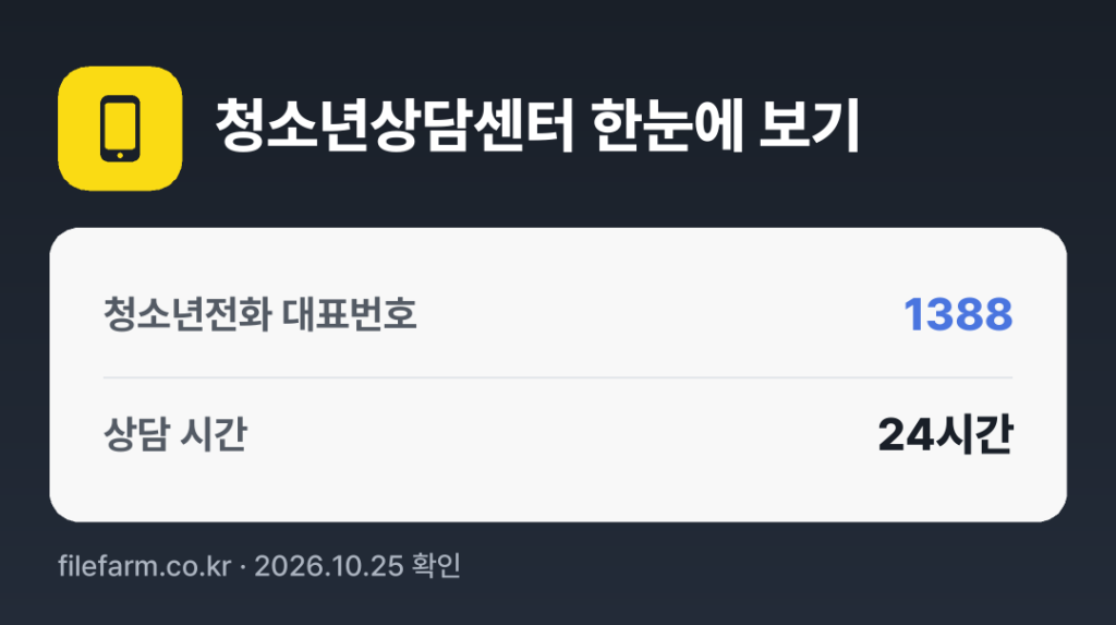 청소년상담센터 한눈에 보기: 1388 · 매일 24시간