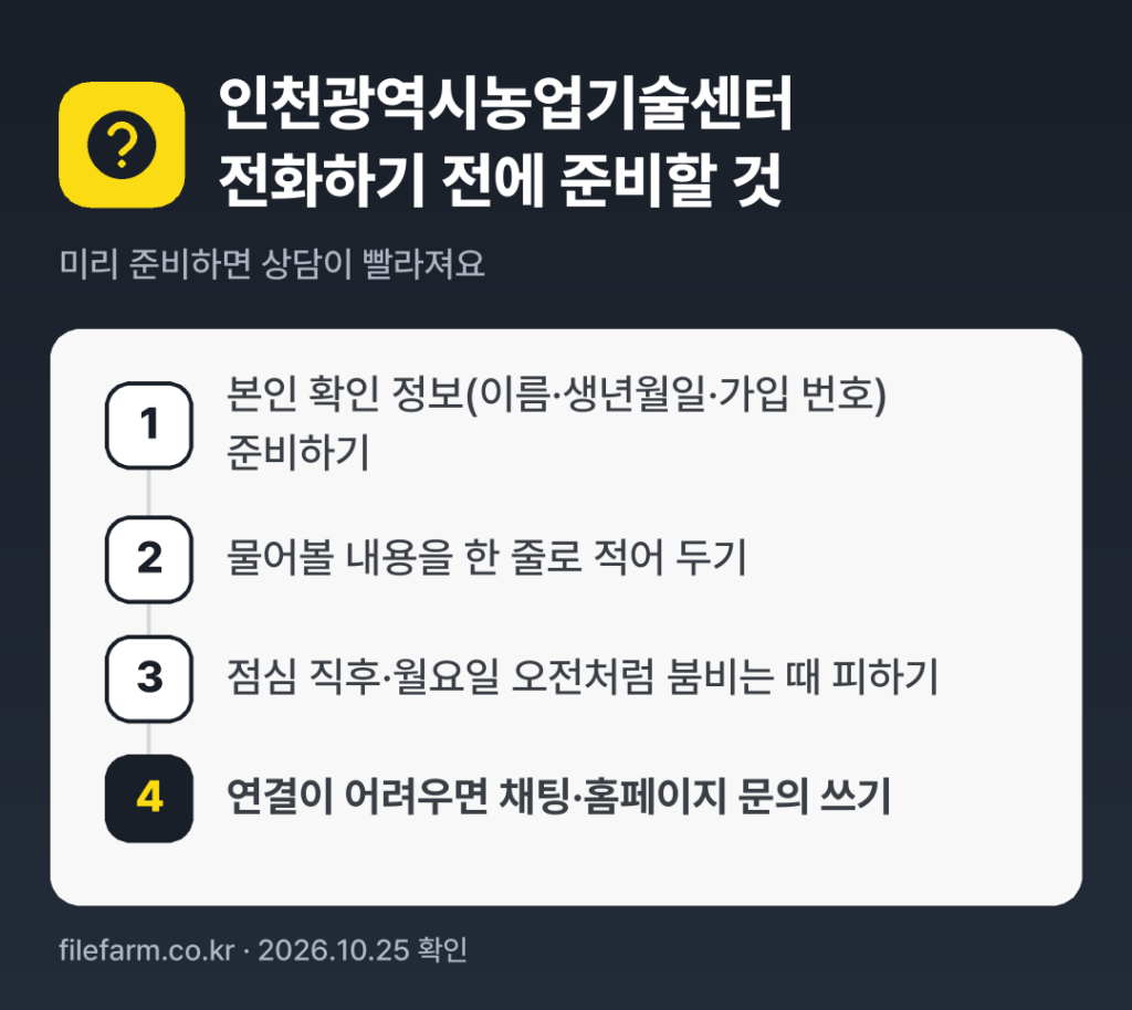 인천광역시농업기술센터 전화하기 전에 준비할 것: 본인 확인 정보(이름·생년월일·가입 번호) 준비하기, 물어볼 내용을 한 줄로 적어 두기, 점심 직후·월요일 오전처럼 붐비는 때 피하기, 연결이 어려우면 채팅·홈페이지 문의 쓰기