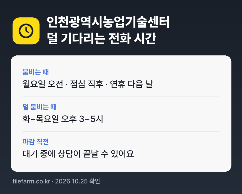 인천광역시농업기술센터 덜 기다리는 전화 시간: 보통 화~목요일 오후 3~5시에 덜 붐벼요