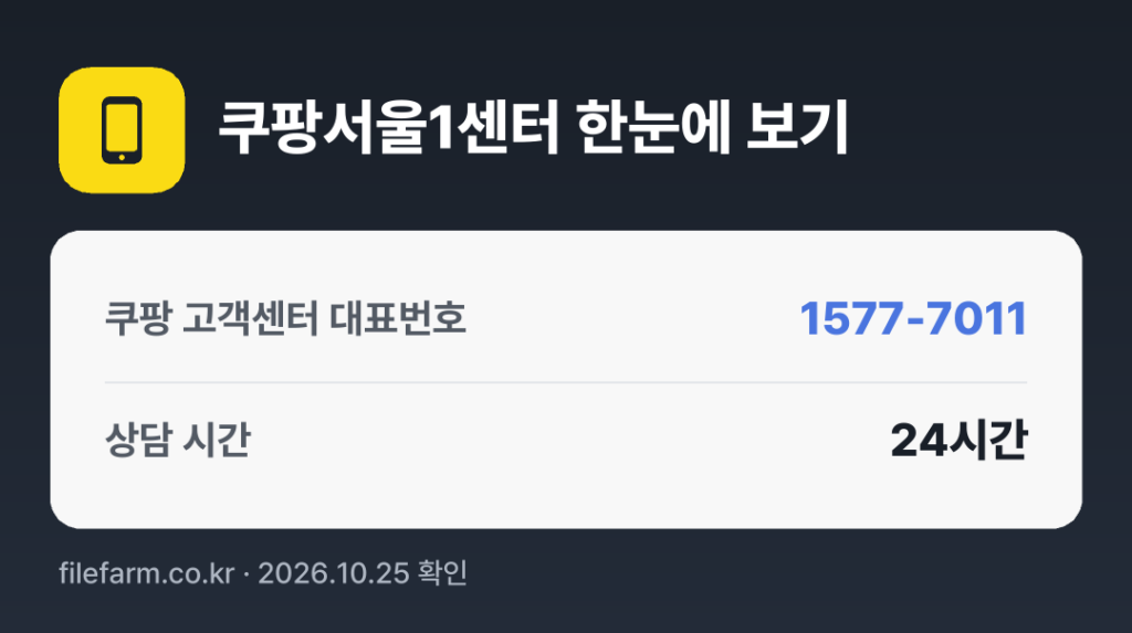 쿠팡서울1센터 한눈에 보기: 1577-7011 · 매일 24시간