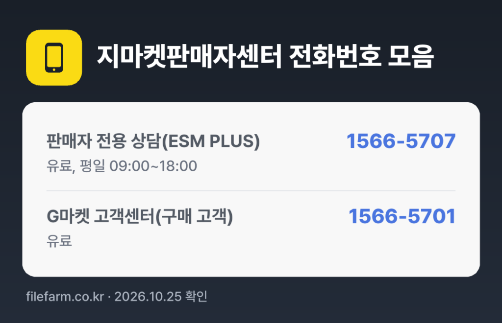 지마켓판매자센터 전화번호 모음: 판매자 전용 상담(ESM PLUS) 1566-5707, G마켓 고객센터(구매 고객) 1566-5701