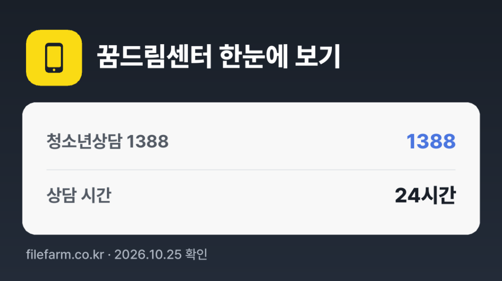 꿈드림센터 한눈에 보기: 1388 · 매일 24시간