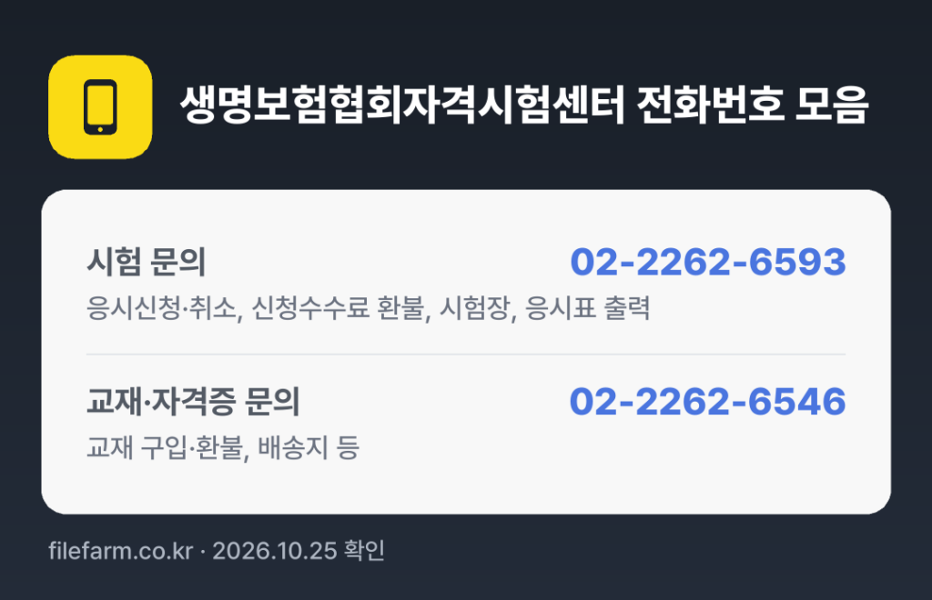 생명보험협회자격시험센터 전화번호 모음: 시험 문의 02-2262-6593, 교재·자격증 문의 02-2262-6546