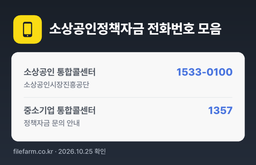 소상공인정책자금 전화번호 모음: 소상공인 통합콜센터 1533-0100, 중소기업 통합콜센터 1357