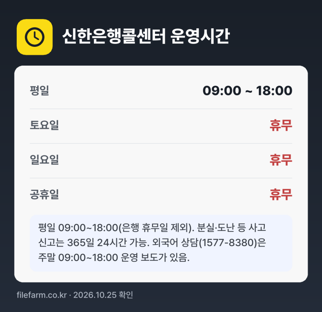 신한은행콜센터 운영시간: 평일 09:00 ~ 18:00 · 토 · 일 · 공휴일 휴무
