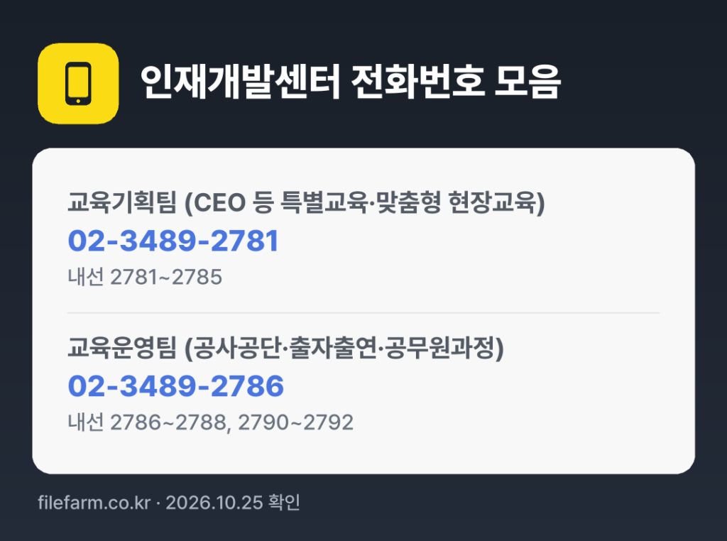 인재개발센터 전화번호 모음: 교육기획팀 (CEO 등 특별교육·맞춤형 현장교육) 02-3489-2781, 교육운영팀 (공사공단·출자출연·공무원과정) 02-3489-2786