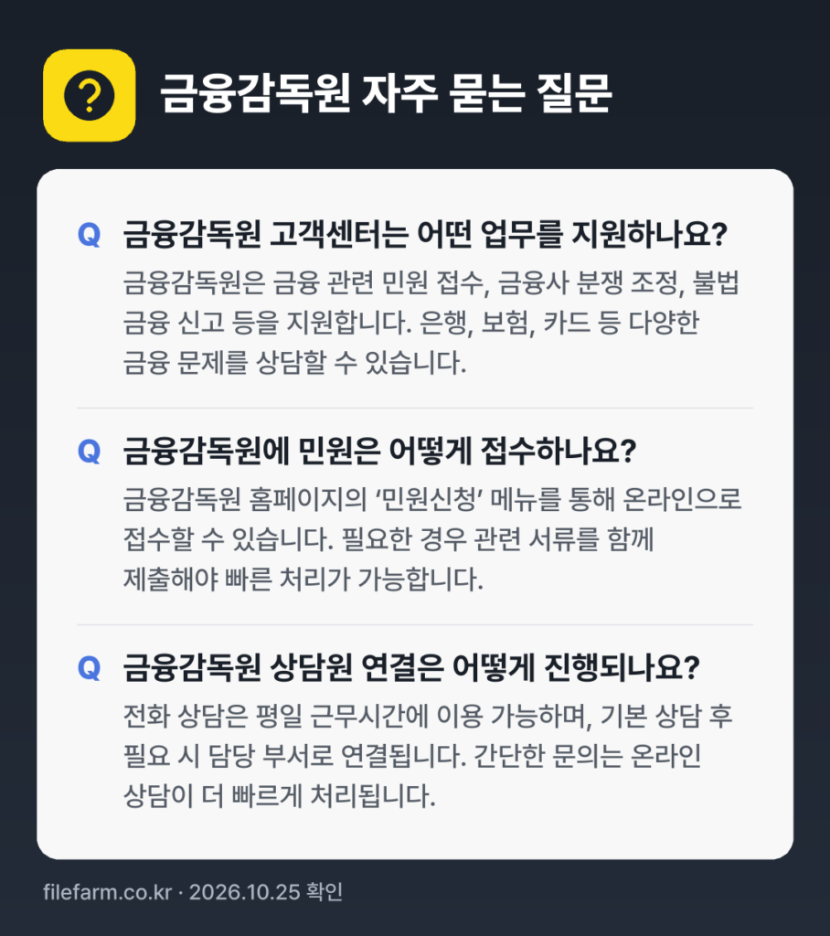 금융감독원 자주 묻는 질문: 금융감독원 고객센터는 어떤 업무를 지원하나요? / 금융감독원에 민원은 어떻게 접수하나요? / 금융감독원 상담원 연결은 어떻게 진행되나요?