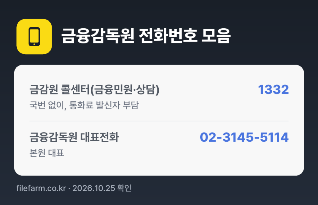 금융감독원 전화번호 모음: 금감원 콜센터(금융민원·상담) 1332, 금융감독원 대표전화 02-3145-5114