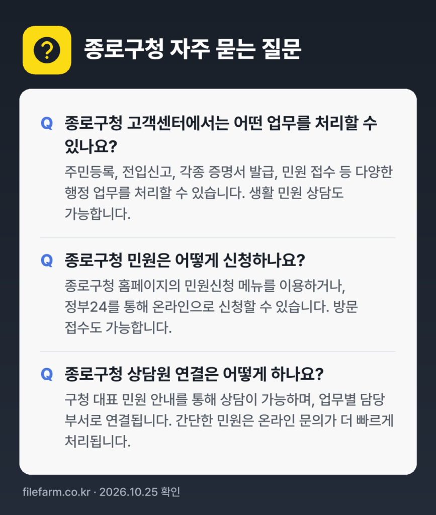 종로구청 자주 묻는 질문: 종로구청 고객센터에서는 어떤 업무를 처리할 수 있나요? / 종로구청 민원은 어떻게 신청하나요? / 종로구청 상담원 연결은 어떻게 하나요?
